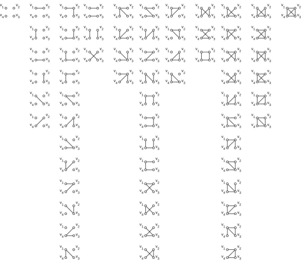 Figure 1.2: The 64 distinct labelled graphs on 4 vertices.