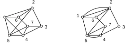 Figure 1.4: Examples of random graphs