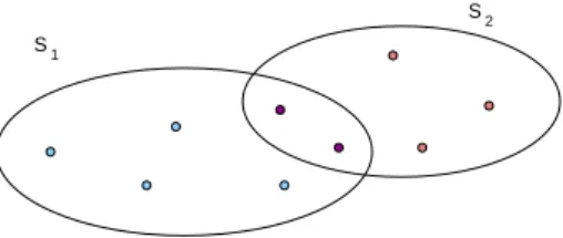 Figure 2.2: Example of set family.