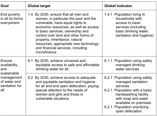 TABLE 1. Sustainable Development Goals, targets, and indicators related to drinking water,  sanitation, and hygiene 