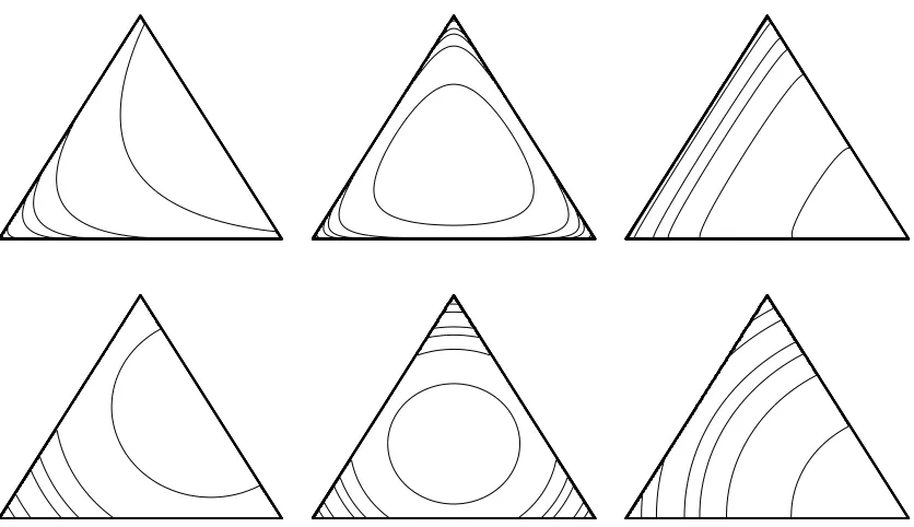Figure 2: Equal distance contours on P2 from the upper right edge (left column), the center (centercolumn), and lower right corner (right column)