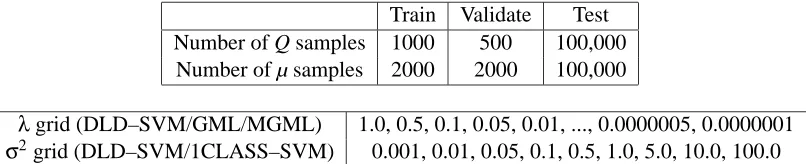 Table 1: Parameters for experiments 1 and 2.