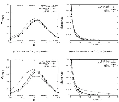 Figure 1: Synthetic data experiments.