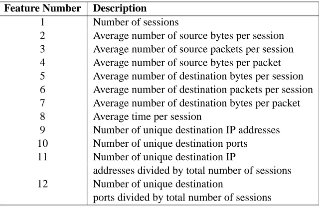 Table 2: Outgoing network trafﬁc features.