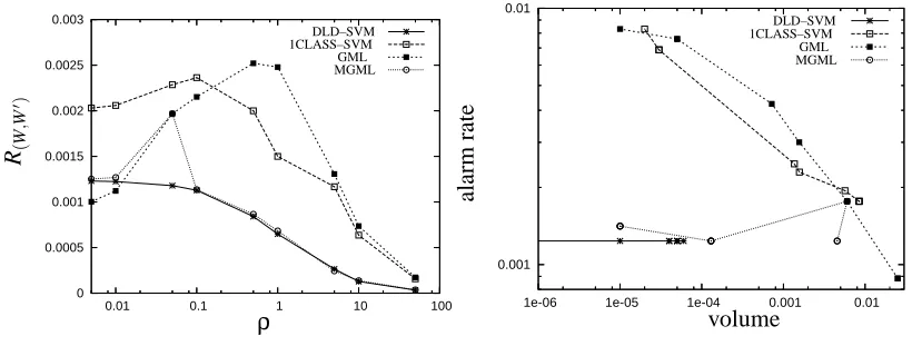 Figure 2: Cybersecurity experiment.