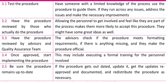 Table 10: How to write and implement a procedure (Dyson et al. (1999), Daft (2001)) 