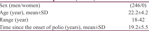 Table 1: Summary of clinical characteristics of 