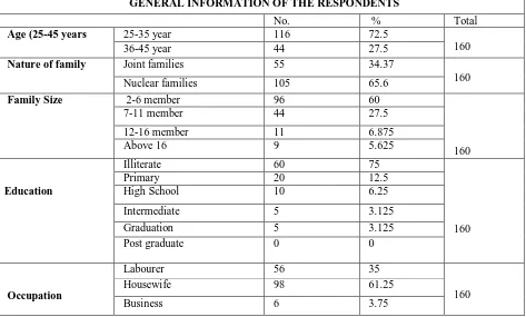 Table 1.  Distribution Of The Respondents According To The General Information.  