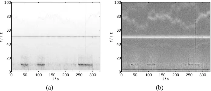 Figure 8: (a) Averaged spectrogram of all 122 MEG channels. (b) Frequency normalised spectro-gram.