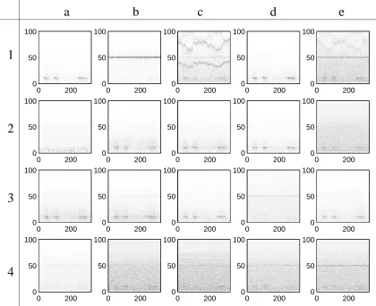 Figure 9: Spectrograms of the extracted components (comps. 1a–1e on the topmost row).Time and frequency axes as in Fig