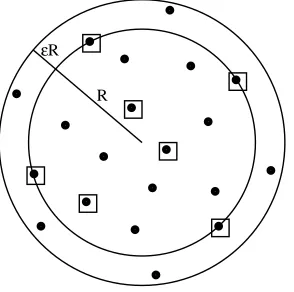 Figure 1: The inner circle is the MEB of the set of squares and its (1 + ε) expansion (the outercircle) covers all the points