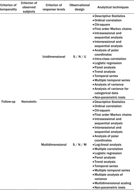 Table 4. Analytical techniques corresponding to the designs placed in Quadrant IV.  