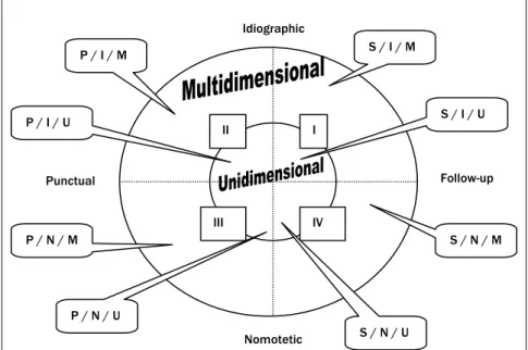 Figure 1. Graphic representation of the limiting criteria in the observational designs