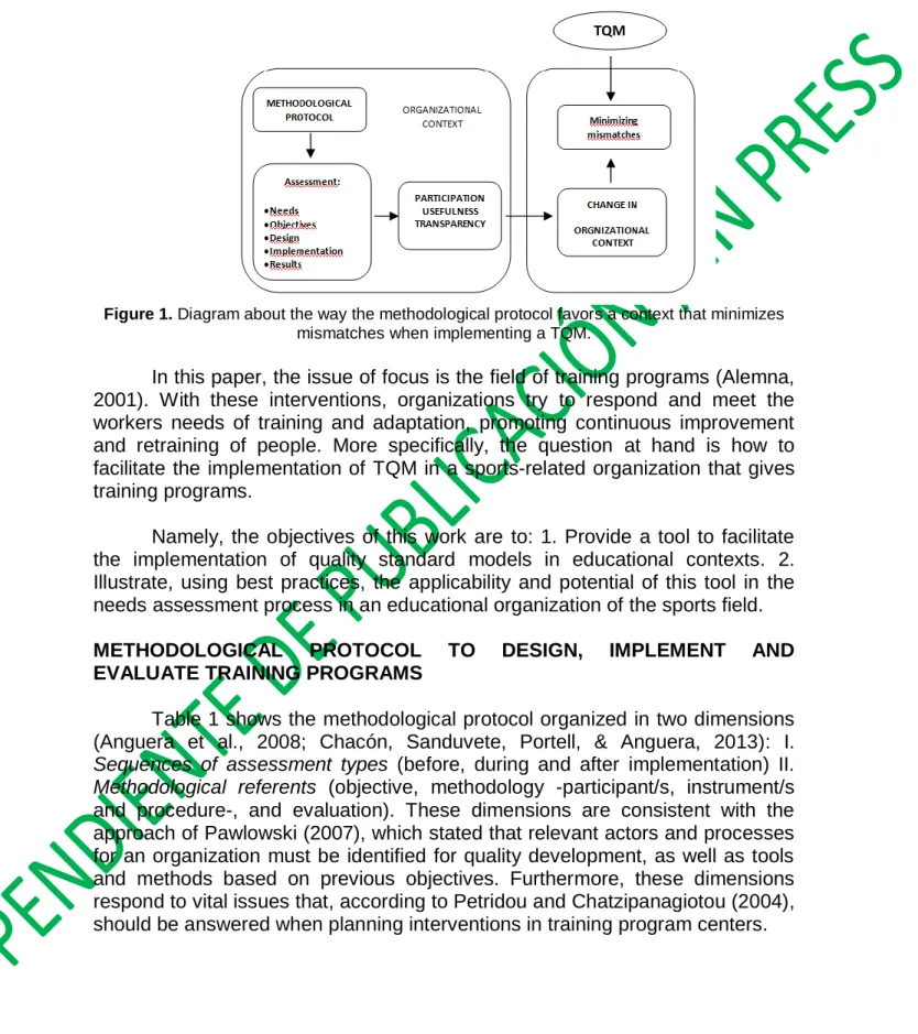 Figure 1. Diagram about the way the methodological protocol favors a context that minimizes  mismatches when implementing a TQM