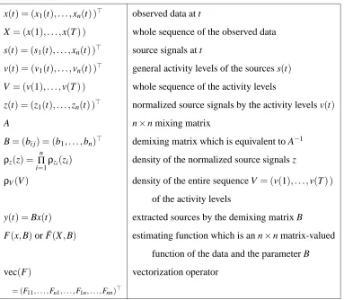 Table 1: List of notations used in the variance-dependent BSS model