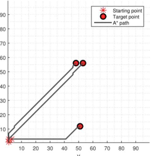 Fig. 7. Control scheme of the system, the quadcopter has an input ω [1...4]