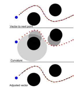 Fig. 25. Path following line of sight schematically depicted.