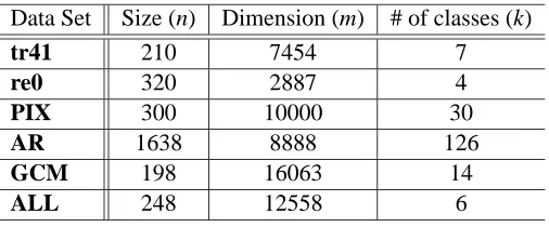 Table 2: Statistics for our test data sets
