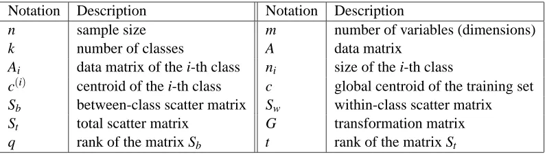 Table 1: Important notations used in the paper