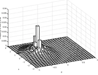 Figure 12: Representation of the Q-function and of Qˆ50. Qˆ50 is computed by using ﬁtted Q iteration togetherwith Tree Bagging.