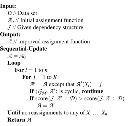 Figure 3: Outline of sequential algorithm for ﬁnding the module assignment function