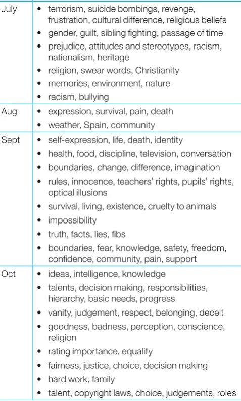 Table 1: Nature of discussions held (continued)