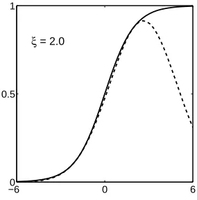 Figure 6: The logistic sigmoid function σ(a) and variational bound F(a,ξ).