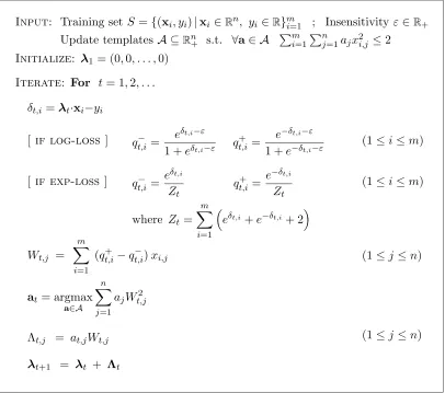 Figure 4: An additive update algorithm for minimizing either the log-loss or the exp-loss.