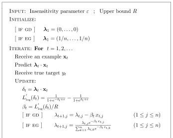 Figure 5: The GD and EG algorithms for online regression with the log-loss.