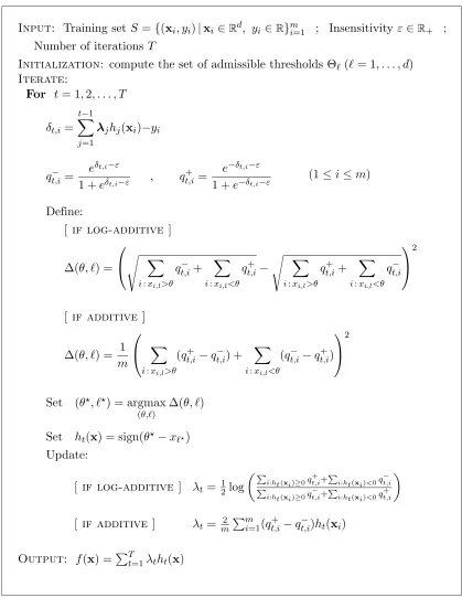Figure 8: The stumps-based regression algorithm.