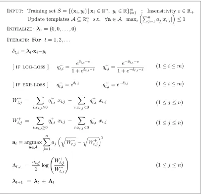 Figure 3: A log-additive update algorithm for minimizing either the log-loss or the exp-loss.