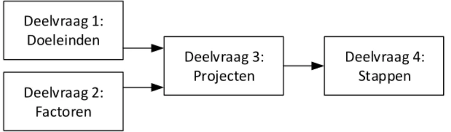 FIGUUR 3: RELATIE DEELVRAGEN 