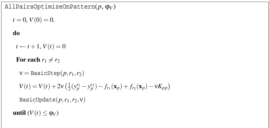 Figure 5: Algorithm for the incremental optimization of the variables associated with a given pat-tern of a staticallly assigned multi-prototype SVM