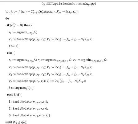 Figure 6: Algorithm for the optimization of the variables associated with a given pattern xp and atolerance ϕV.