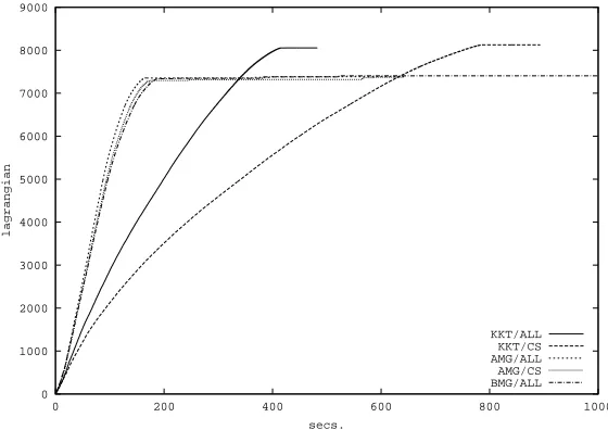 Figure 7: The effect of the logarithmic cooling scheme on different selection/optimization strate-gies.