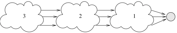 Figure 4: An example illustrating when hybrid metrics are close to optimal. Clouds represent clus-ters of highly interdependent states; arrows represent some of the arcs in the transitionmatrix