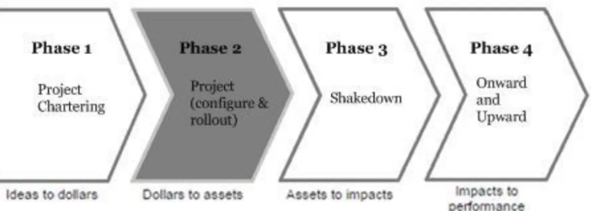 Figure 4: Model adopted from Markus and Tanis [15], to show the focus of the research