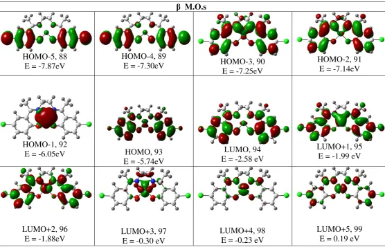 Fig. 2b.Contour plots of some selected MOs (β-spin) of 1. 