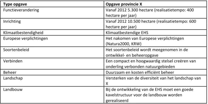 Tabel 4 - Opgaven provincie X 