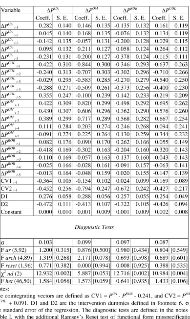 Table IV. Error correction model