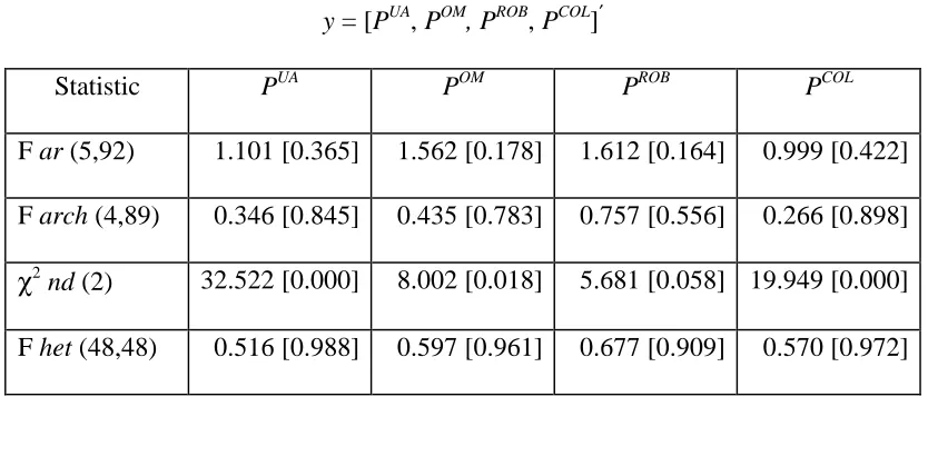 Table I. Diagnostic statistics