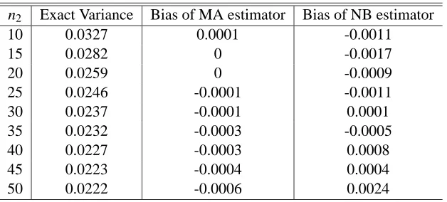 Table 4: Bias of MA and NB estimators. Bias of MA of NB estimators for the case of the simplemean