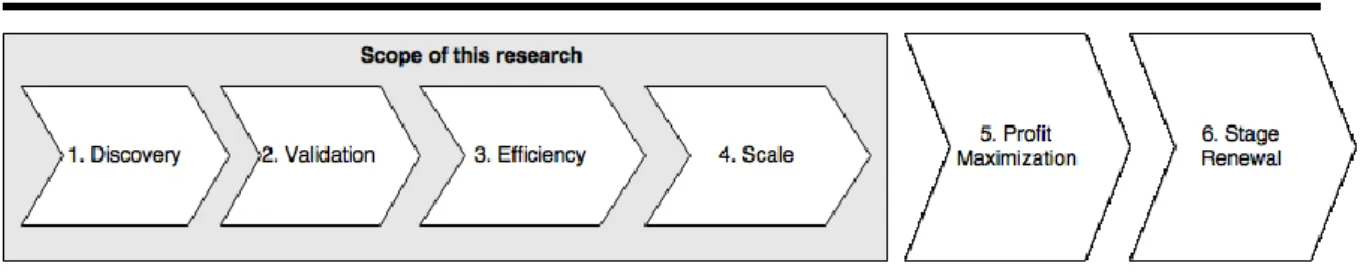 FIGURE 1.3: THE ENTREPRENEURIAL PROCESS 