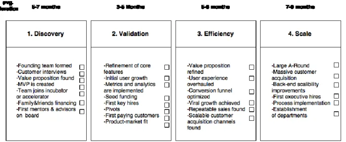 FIGURE 2.1: EVENTS FOR CORRESPONDING MARMER STAGES FOR IT INDUSTRY 