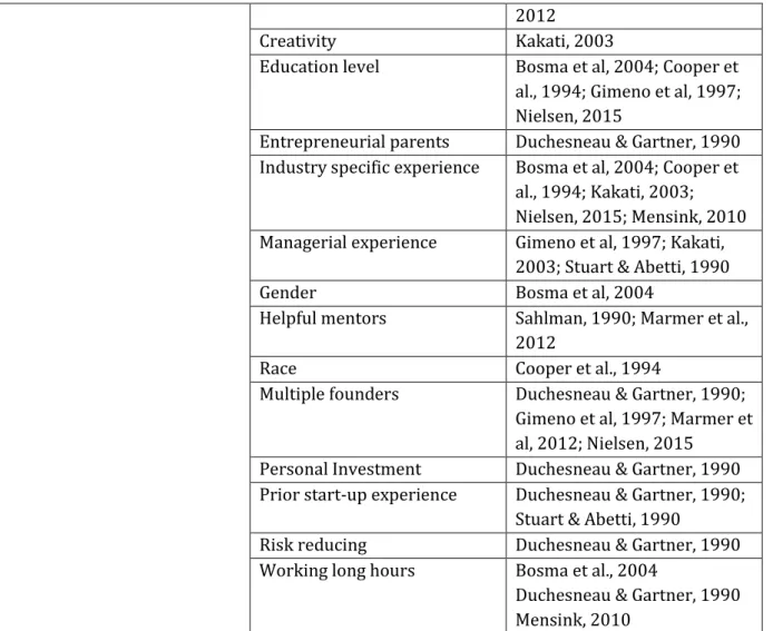TABLE 2.4: DETERMINANTS OF SUCCESSFUL PROGRESS 