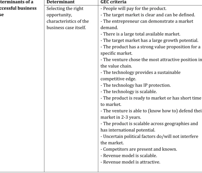 Table 3.1 suggests that the GEC is a useful tool to determine whether a business case is likely to  become  successful