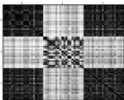 Figure 3: Normalized Gram matrix computed with the linear IGV kernel of twenty images of “0”,“1” and “2” displayed in that order