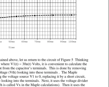 Figure 6.  Resulting PROBE plot showing V1(t) and VC(t) node voltage waveforms  for just the rising edge portion of the VPULSE source, V1(t)