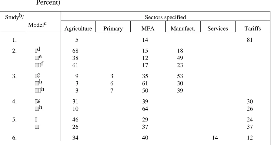 Table 6 — Overview of Computable General Equilibrium Assessments of theUruguay Rounda – Sectoral Distribution of Welfare Effects (in