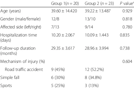 Table 1 Comparison of the baseline data of the patientsbetween group 1 and group 2